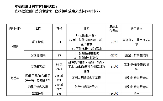 分體式電磁流量計(圖1)