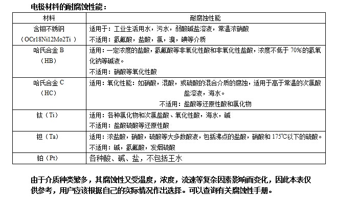 分體式電磁流量計(圖2)