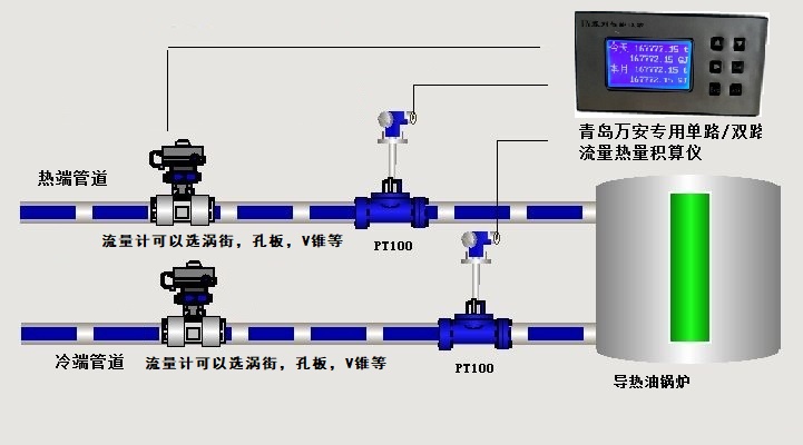 導熱油熱量表(圖2)