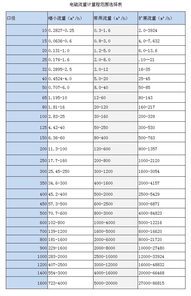 分體式電磁流量計(圖3)