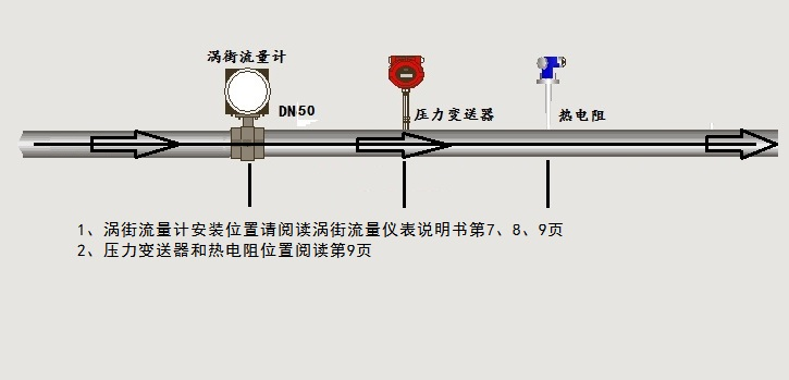 渦街流量計(jì)接線示意圖(圖1)