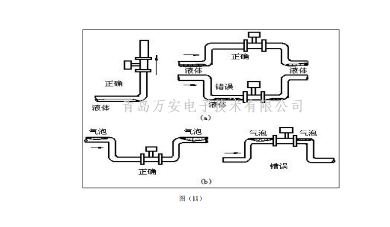 渦街流量計安裝要求(圖3)