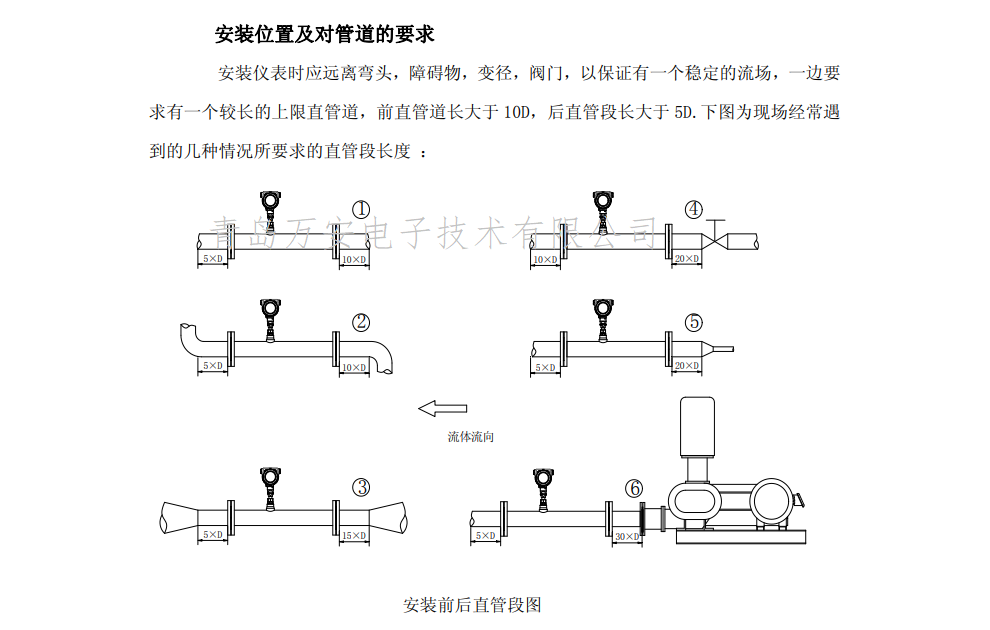 熱式氣體質量流量計安裝位置圖(圖1)