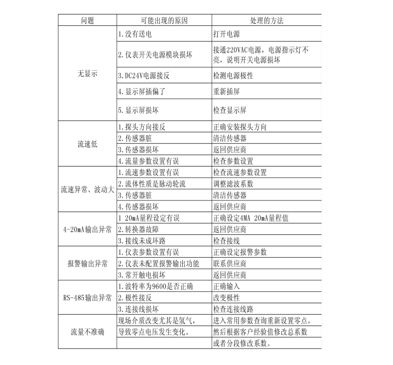 熱式氣體質量流量計(圖1)