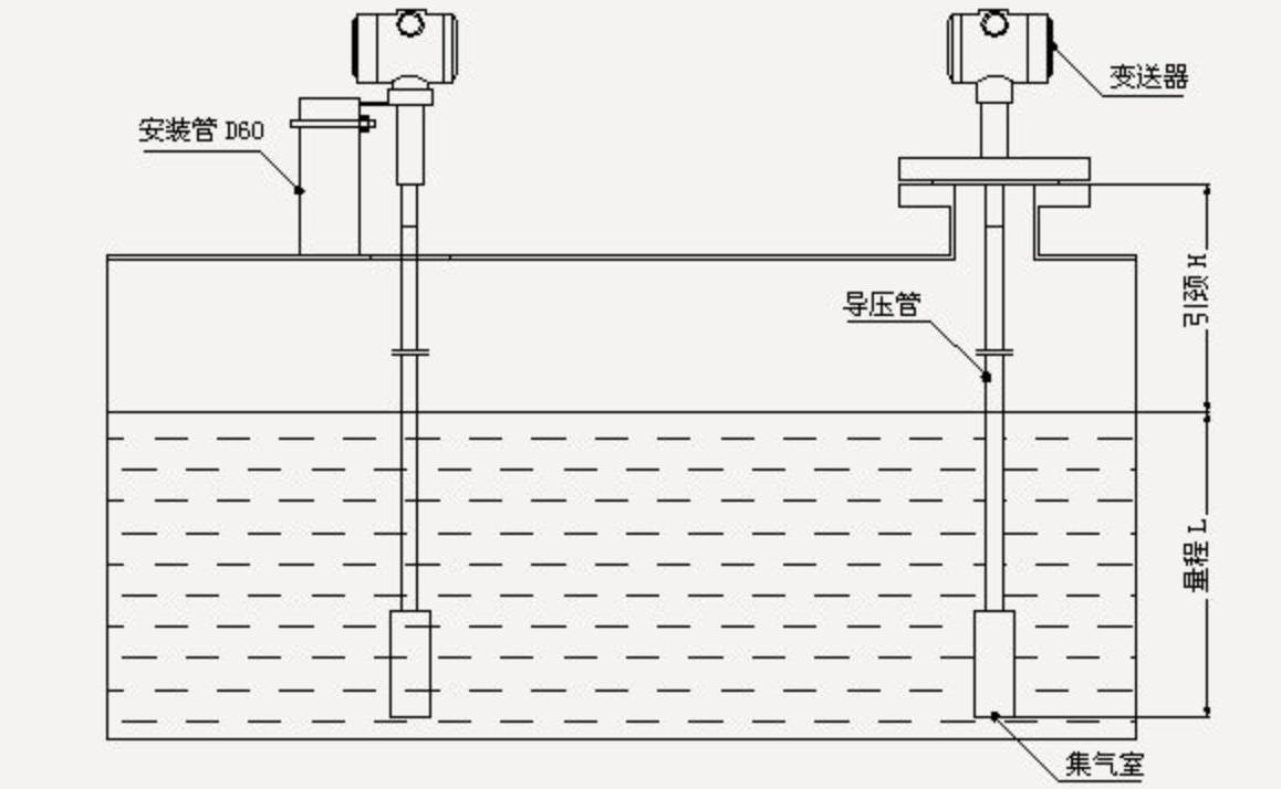 靜壓式液位計(jì)(圖1)